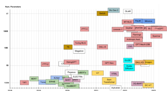 嵌入式软件开发c语言c++开发Llinux系统驱动编程