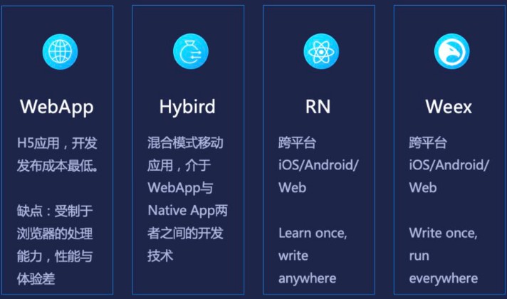 营销系统软件开发软件开发直播电商软件开发