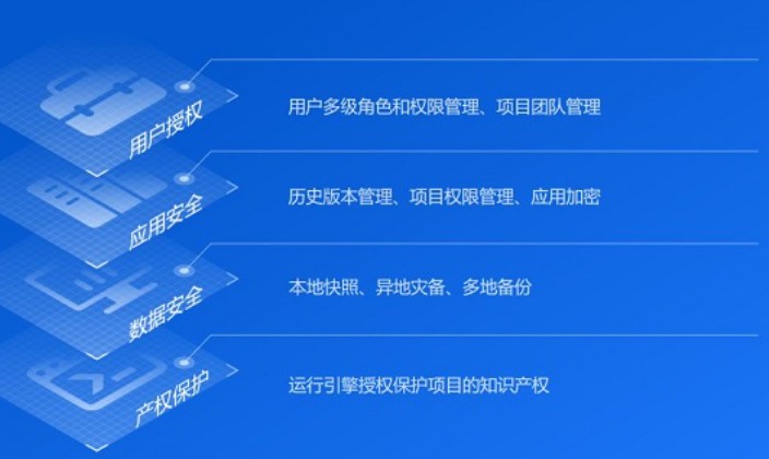 营销系统软件开发软件开发直播电商软件开发