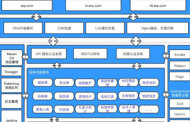 营销系统软件开发软件开发直播电商软件开发