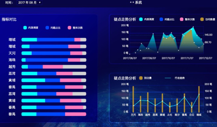 仓储物流管理系统/调度管理系统/ERP管理/企业管理