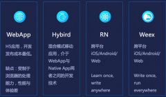 营销系统软件开发软件开发直播电商软件开发